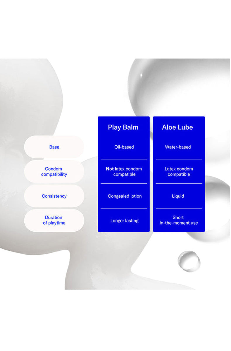 Chart comparing Play Balm and Aloe Lube. Play Balm is oil based and not latex condom compatible.