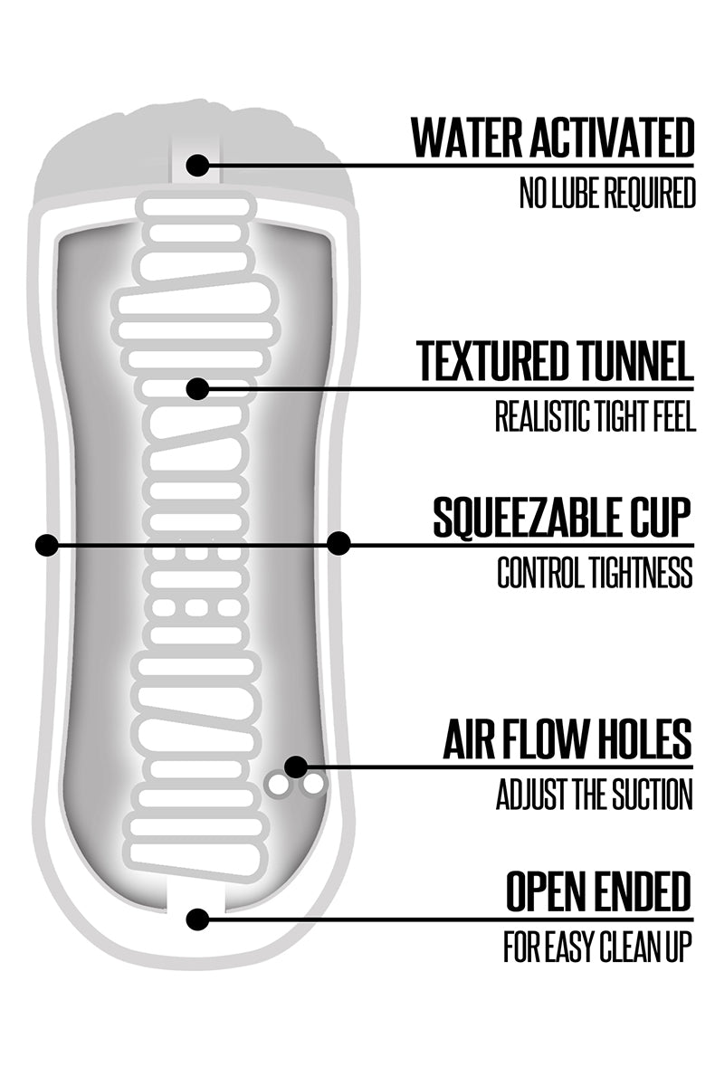 Fourth view of the Happy Ending Shower Stroker pussy with case detail.